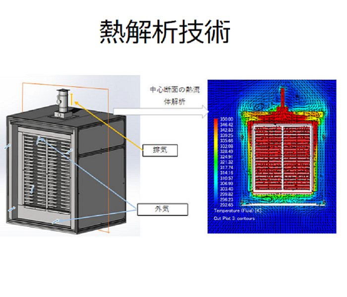 【新卒・第二新卒・未経験者向け】<br>開発職							