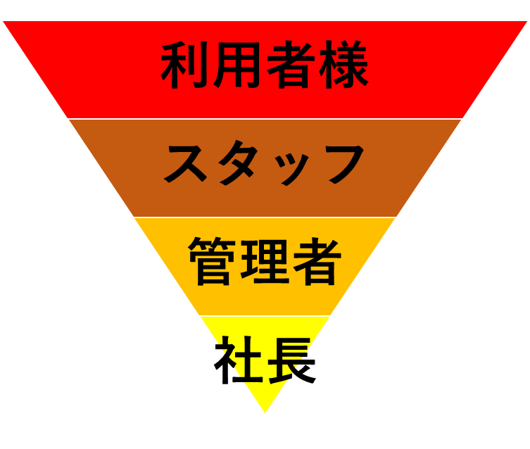 エンパワーメント型組織イメージ画像